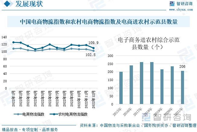 行业干货！2022年中国农村电商行业全景速览：村落复兴助力农村电商开展