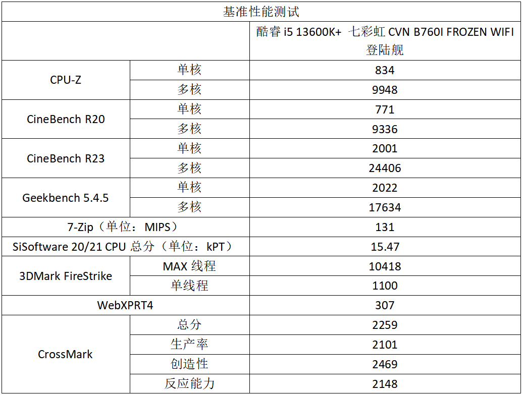 冷酷小钢炮！七彩虹CVN B760I FROZEN WIFI登岸舰测评