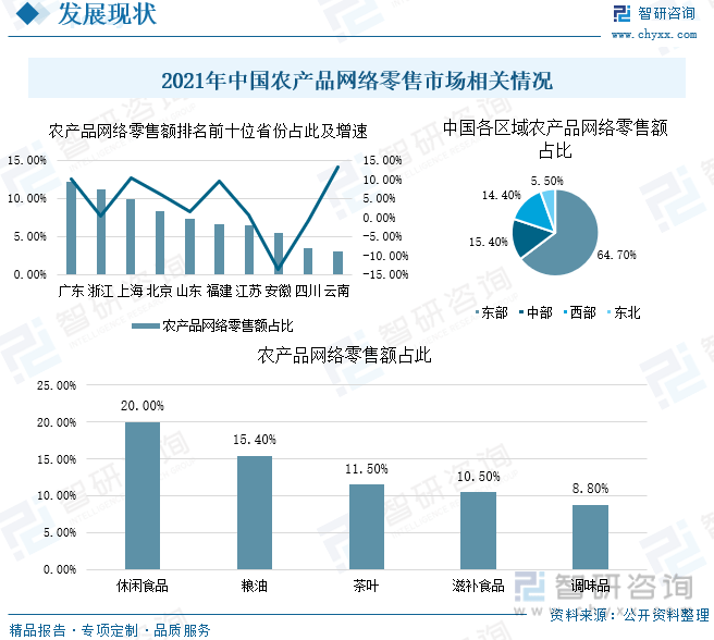 行业干货！2022年中国农村电商行业全景速览：村落复兴助力农村电商开展