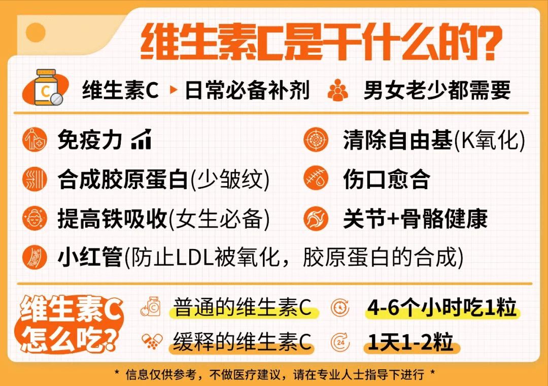 维生素C天花板，脂量体包裹和天然的维生素C，更大的区别是什么？