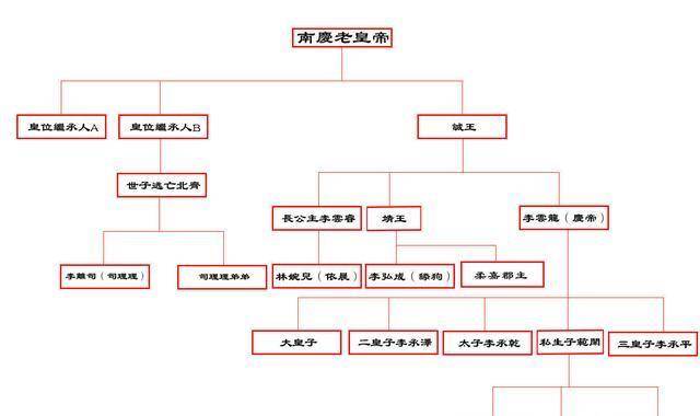 详细解析《庆余年》拥有大宗师战力的四各人族，范家权力染指宇宙