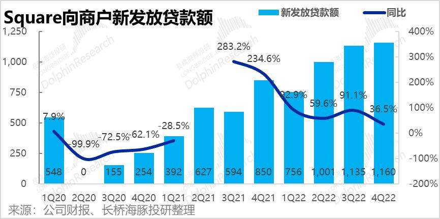 张红甫_美国的“付出宝”要长点记性，发布2022年第四时度财报