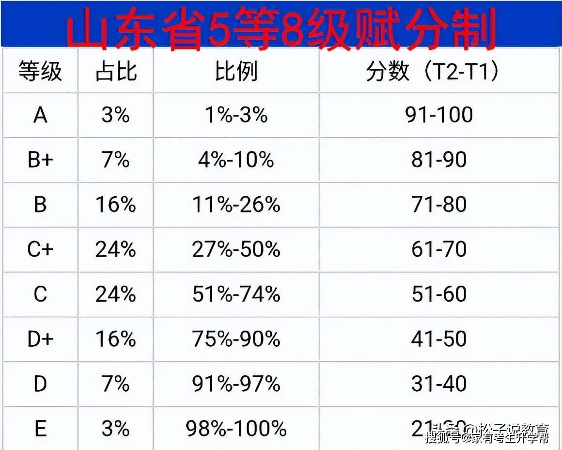 3+1+2高考形式下高一升高二选科，天文和生物该选哪个？物化政是灭亡组合吗？