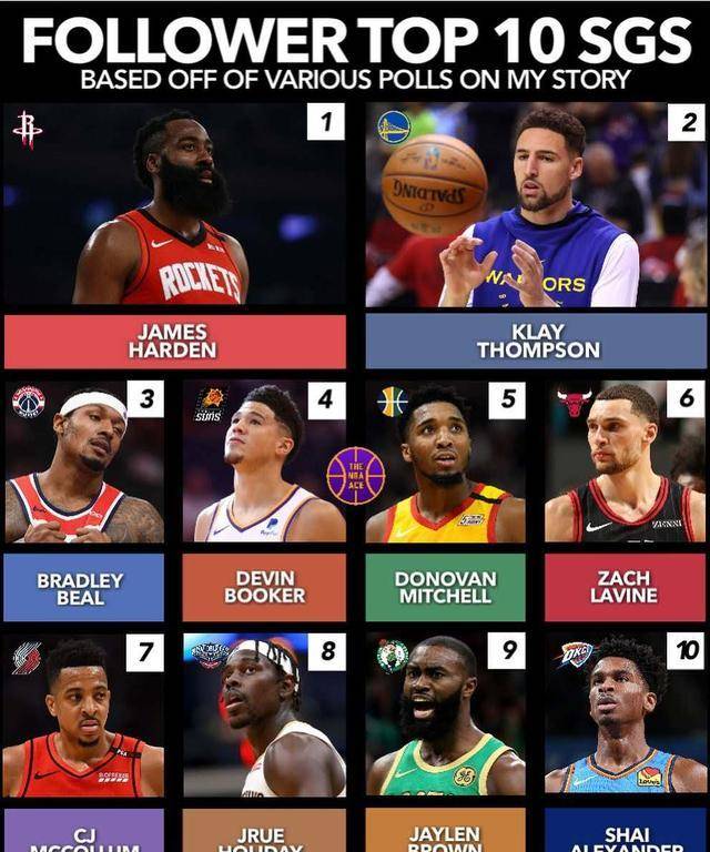 NBA现役球星排行榜前十名：实力与荣誉的巅峰对决