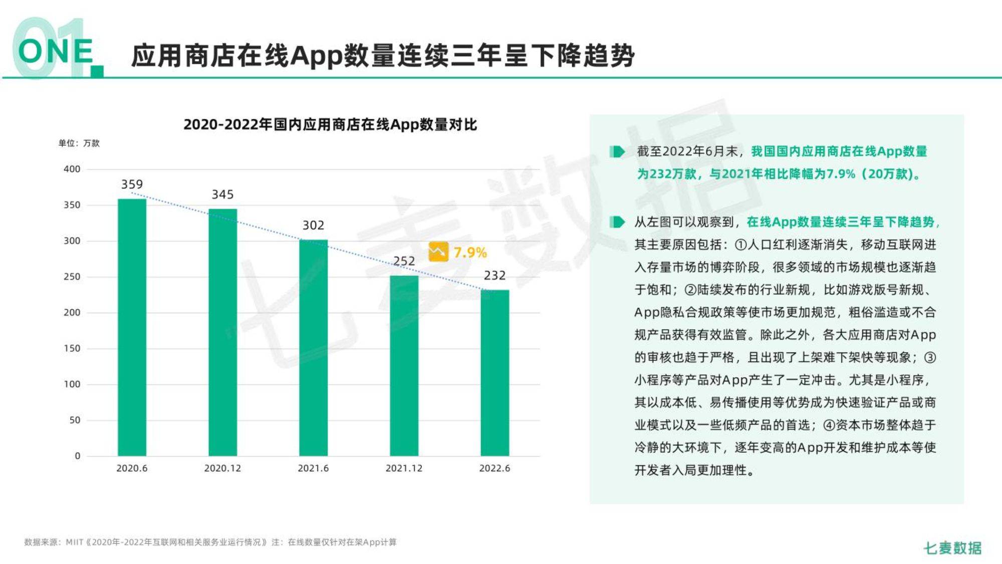 2022年挪动互联网白皮书（附下载）