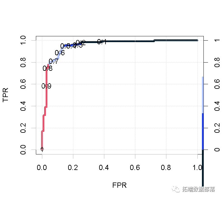 R语言随机丛林RandomForest、逻辑回归Logisitc预测心脏病数据|附代码数据