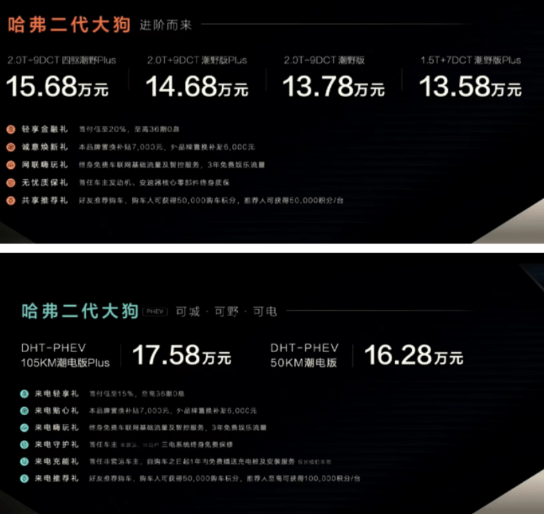 续航超1000公里，三种动力可选，哈弗二代大狗上市，售13.58万起