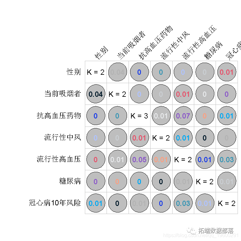 R语言随机丛林RandomForest、逻辑回归Logisitc预测心脏病数据|附代码数据