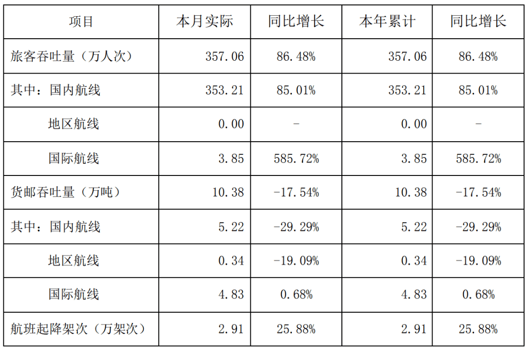 ȫָ201992% ...