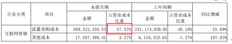 游戏版号常态化，龙头盛天收集能否劫后重生？