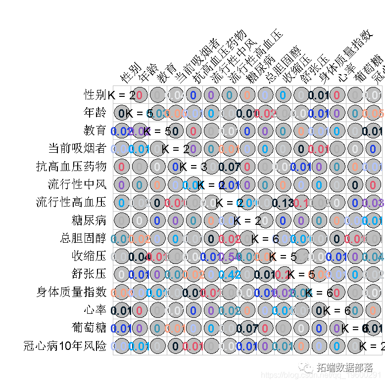 R语言随机丛林RandomForest、逻辑回归Logisitc预测心脏病数据|附代码数据