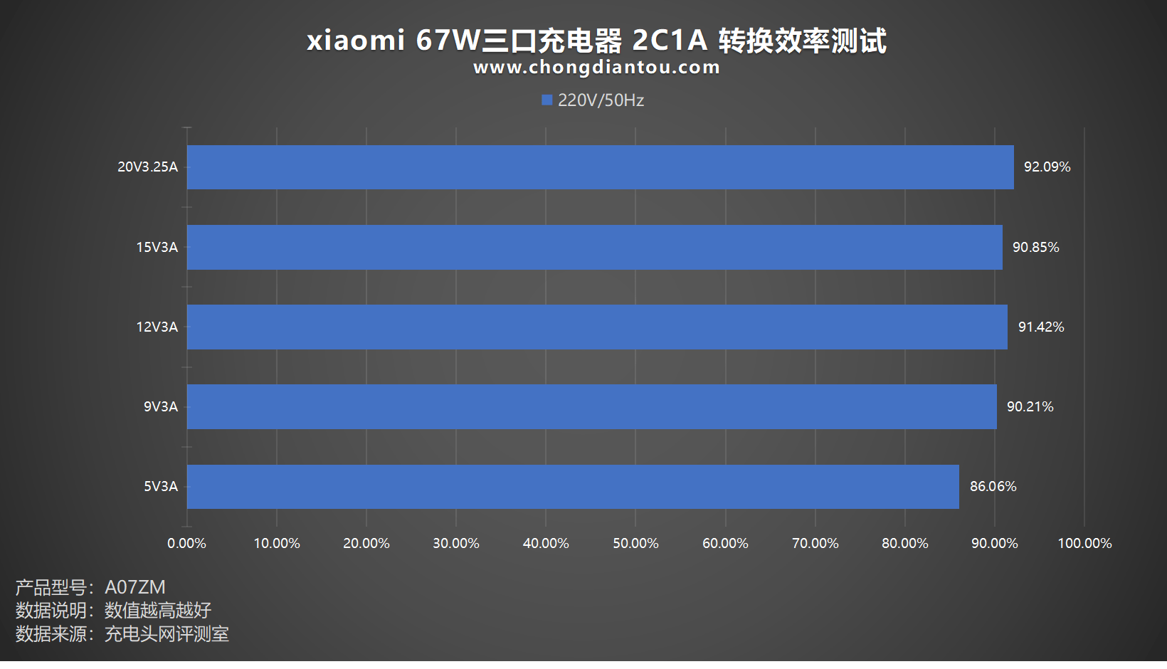 С 67W ڵس⣺ͬʱ䣬67W