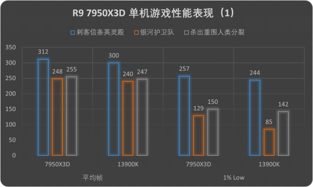 ͨϷ飡AMD9 7950X3D׷