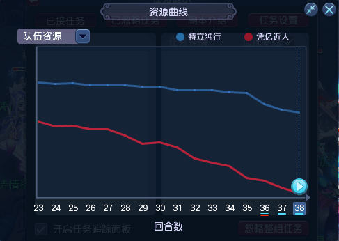 【群雄】决赛战队汗青阐发-挺拔独行的重生之战