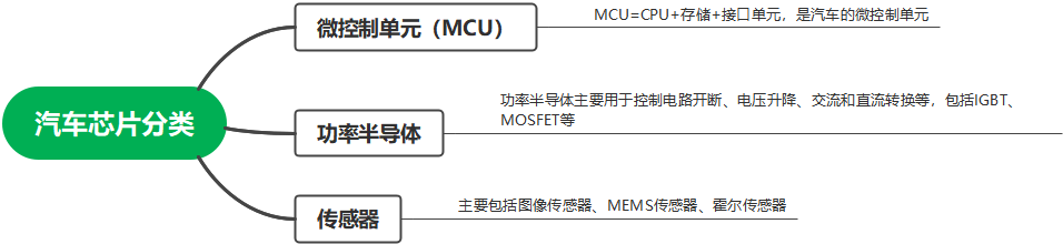 集成电路芯片（IC）是当前各人热议的话题，但您领会它有那些分类的吗？