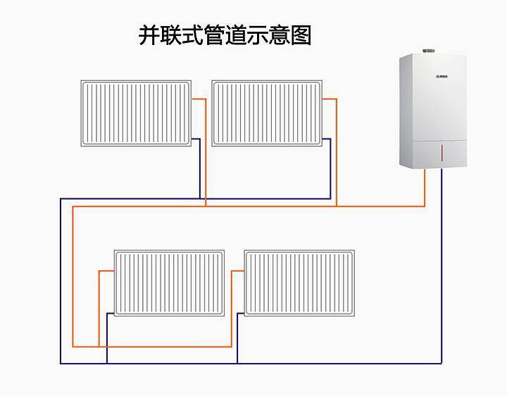 暖气安拆怎么走管效果好？