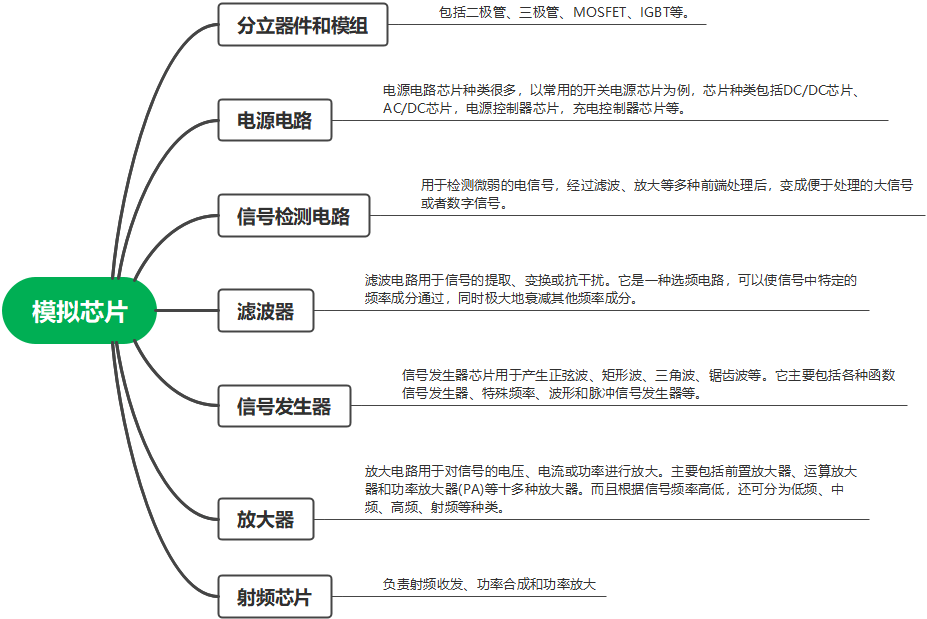 集成电路芯片（IC）是当前各人热议的话题，但您领会它有那些分类的吗？