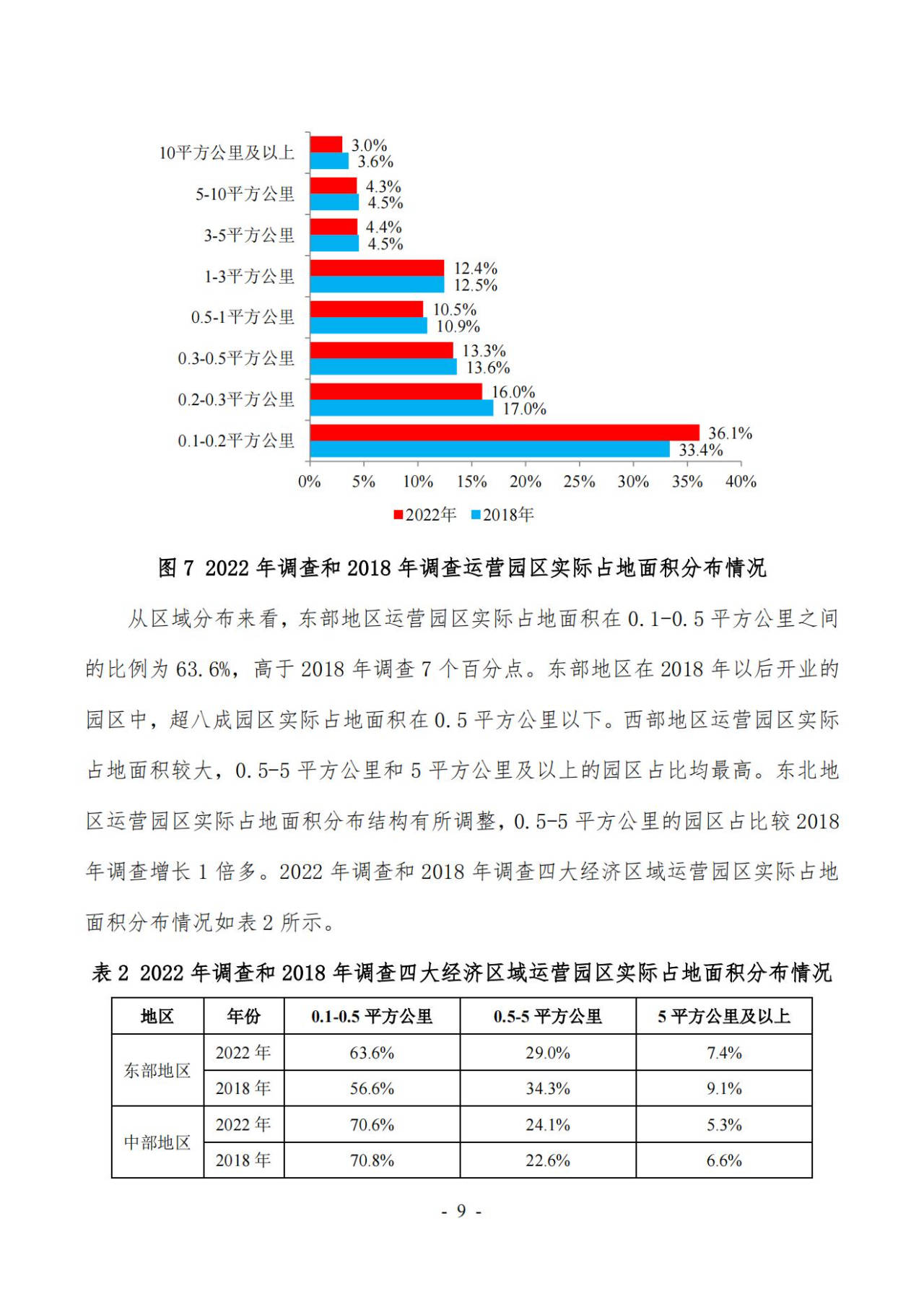 47页|2022年第六次全国物流园区（基地）查询拜访陈述（附下载）