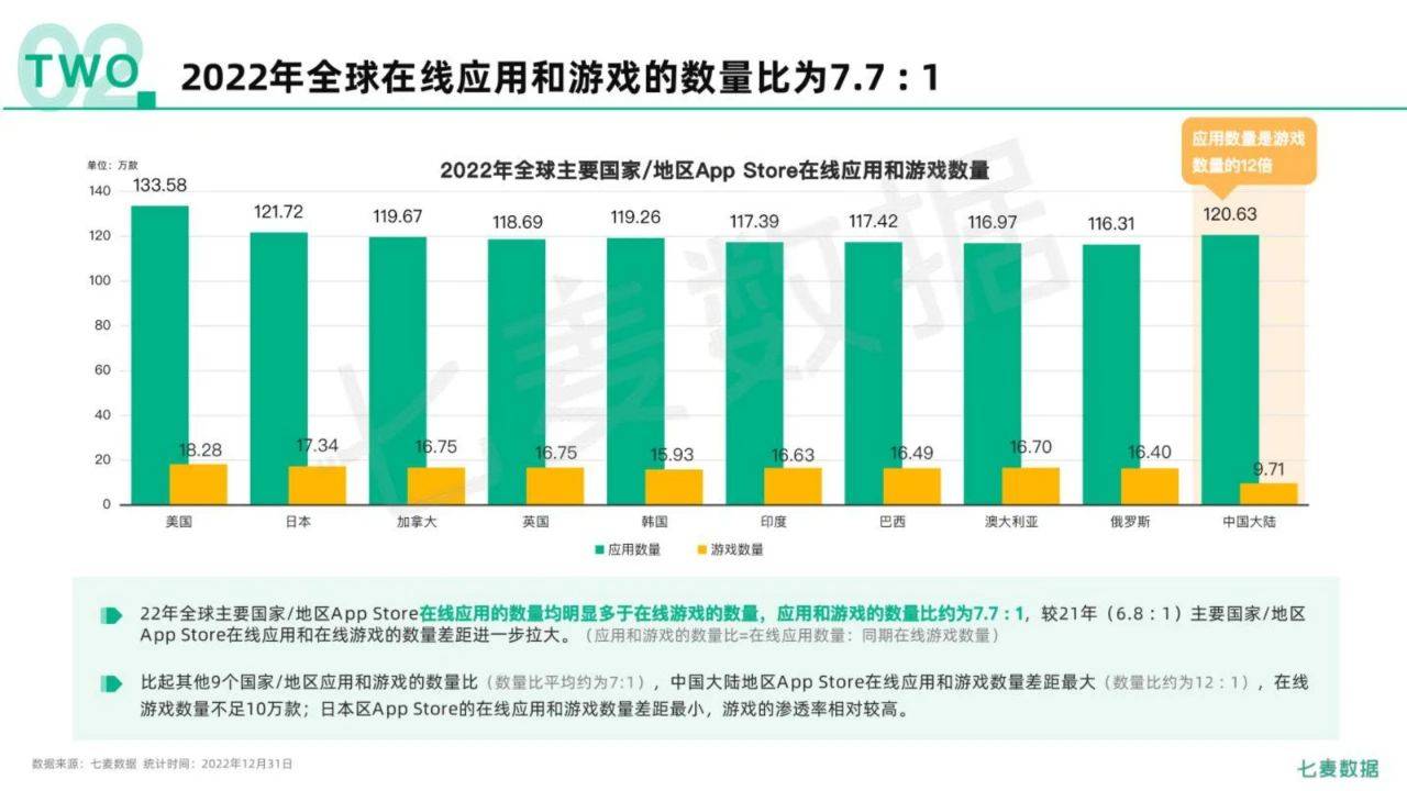 85页|2022年挪动互联网白皮书（附下载）