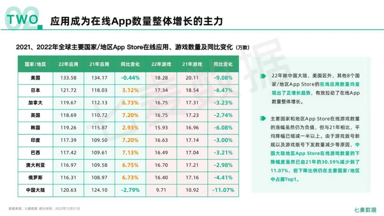 85页|2022年挪动互联网白皮书（附下载）