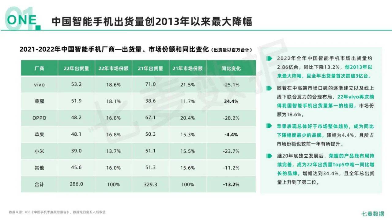 85页|2022年挪动互联网白皮书（附下载）