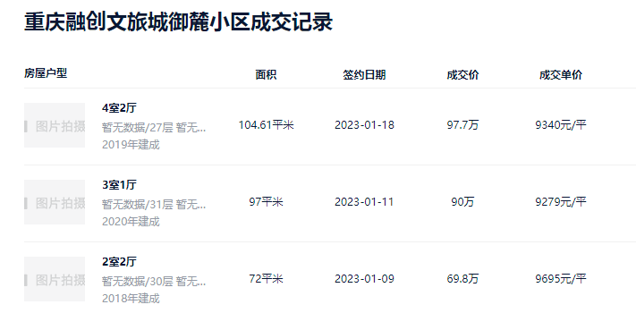 bsport体育万万没想到！重庆这两个区的二手房最好卖成交量最高的小区一个月带看2243次(图4)