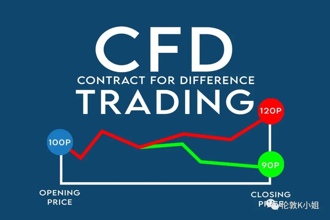 干货｜最全科普之CFD（差价合约）