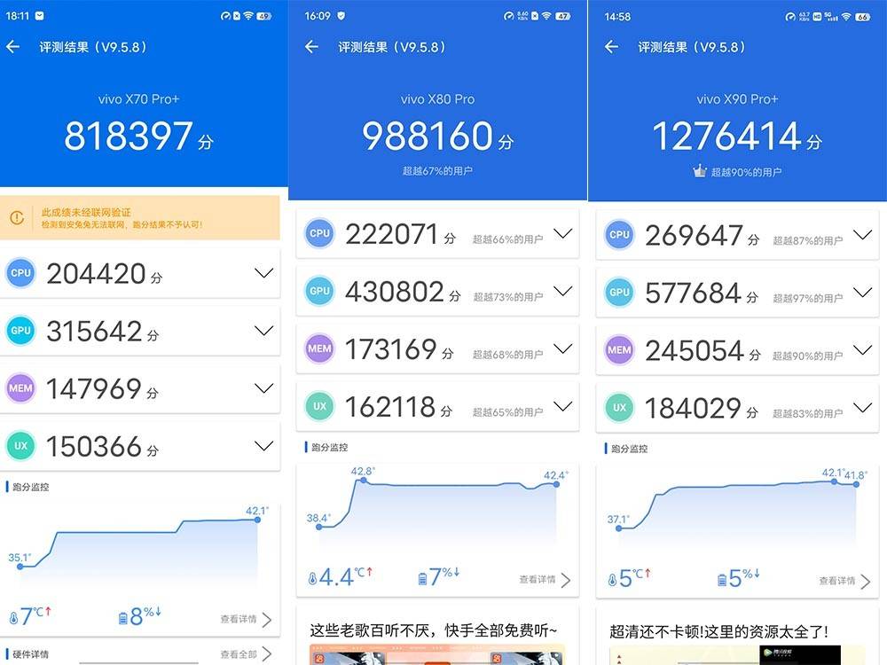 游戏玩家别踩坑！vivo X系列旗舰三代横评 上代旗舰性价比没那么高