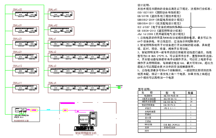 无锡地铁4号线一期工程天河泊车场项目中智能照明监控系统的应用