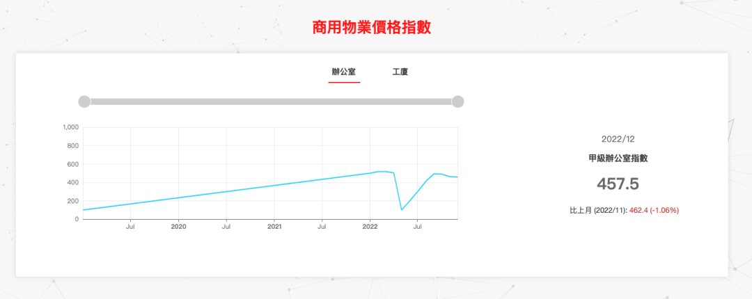 LTD215次晋级 | 房产中介平台处理计划上线· 官网社区撑持发布为App