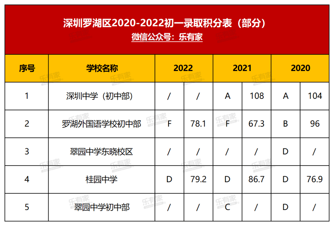 深圳学区地图+小一初一登科分数线+深圳10区积分入学规则！