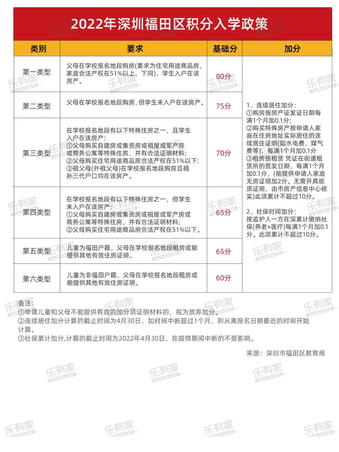 深圳学区地图+小一初一登科分数线+深圳10区积分入学规则！