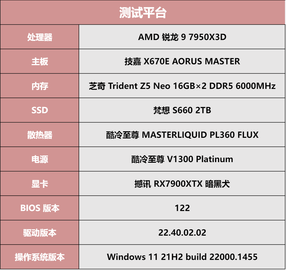 AMD 9 7950X3D׷⣺Ϸȫ