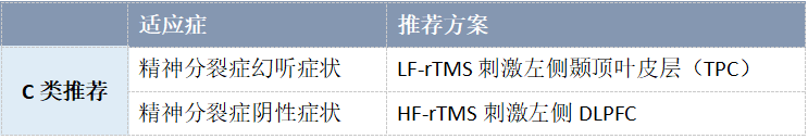 精神科 | IFCN反复经颅磁刺激(rTMS)临床治疗循证指南（2019年版）