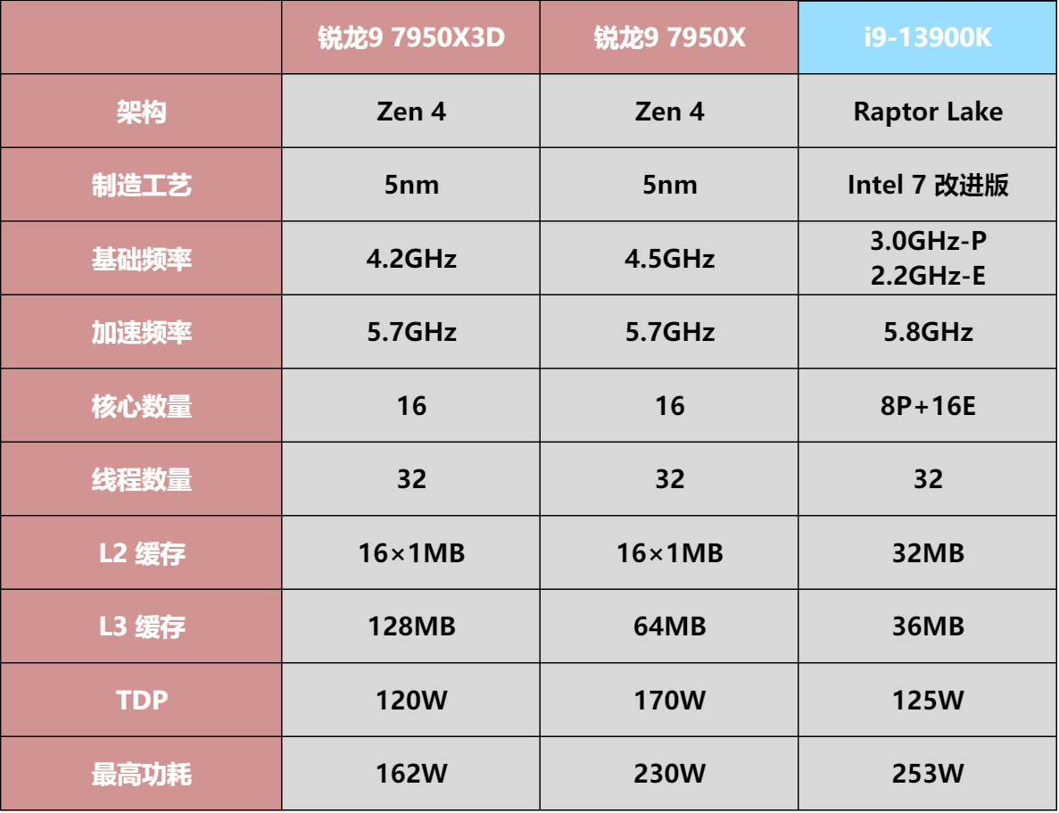 AMD 9 7950X3D׷⣺Ϸȫ