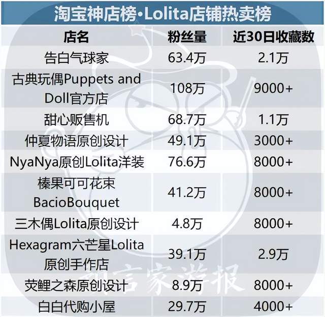 ​2月IP衍生品榜：潮玩IP重回榜首，《三体》《流离地球》后劲惊人