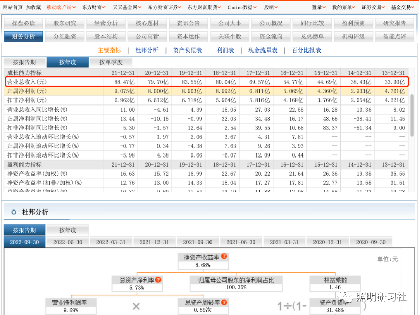 若何成为照明行业的专家——照明产物司理必备（干货分享）