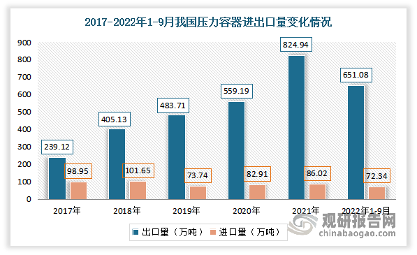 中国压力容器设备行业现状深度调研与未来前景预测报告（2022-2029年）开云体育 开云官网(图5)
