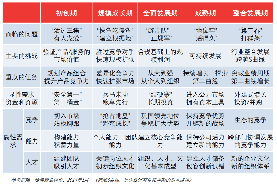 【干货分享】食品与餐饮连锁企业融资或资本化你需要这么做！