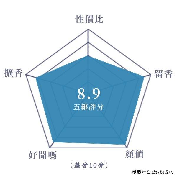 青绿感十足、小家碧玉型的晚香玉香水丨娇兰 艺术沙龙 晚香翠滴