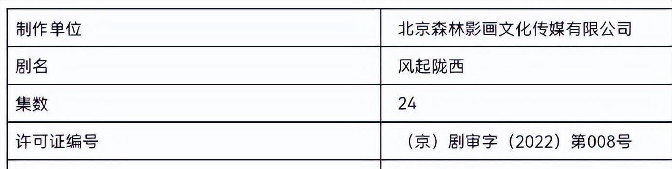 4.2剧讯：胡歌 李现 胡一天 彭冠英 陈坤 金世佳 成毅 鞠婧祎 王一博 白宇