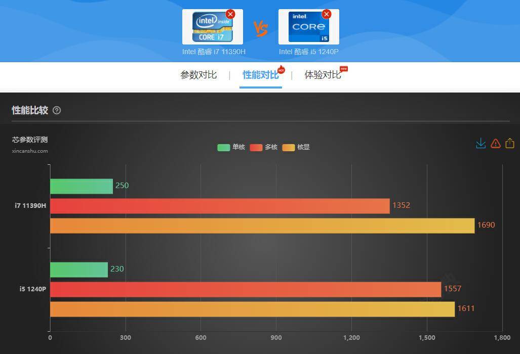 烤机温度只要66℃，积核GEEKOM Mini IT11 i7-11390H迷你主机测评