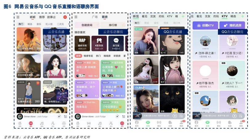 云音乐陈述：互动驱动社区高活泼度，音频曲播释放社区变现潜力