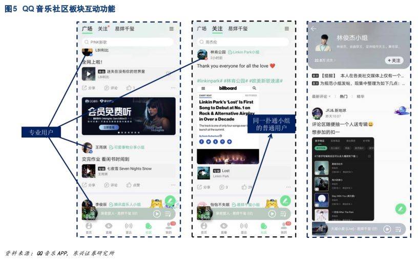 云音乐陈述：互动驱动社区高活泼度，音频曲播释放社区变现潜力