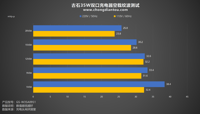 ˫C侲˫豸Կ䣬ʯ35W ˫USB-C ...