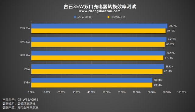 ˫C侲˫豸Կ䣬ʯ35W ˫USB-C ...