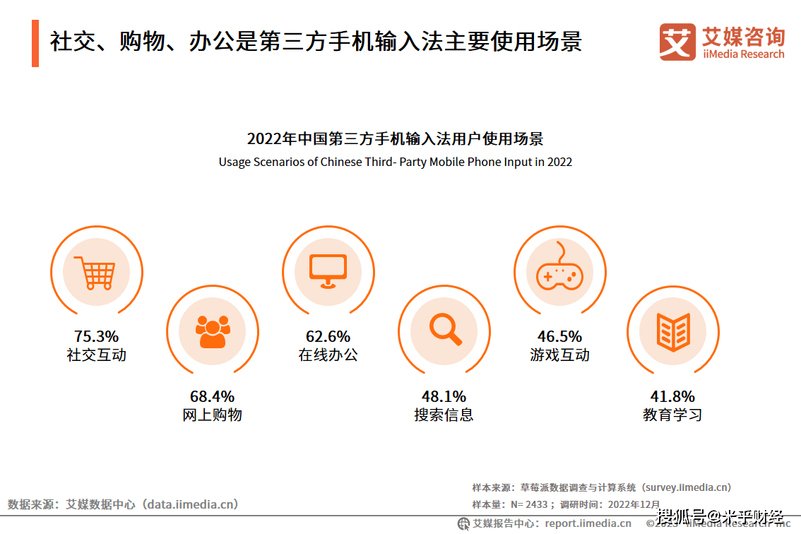 AI手艺赋能输入法智能化晋级，2025年第三方手机输入法用户规模将达8.73亿人