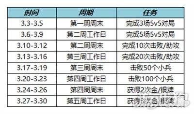 王者荣耀春日挑战活动开启通知布告，使命奖励设置