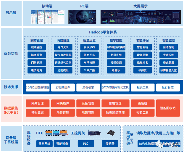 北京金融街第一承平戴维斯指导一行到访中服云考察交换