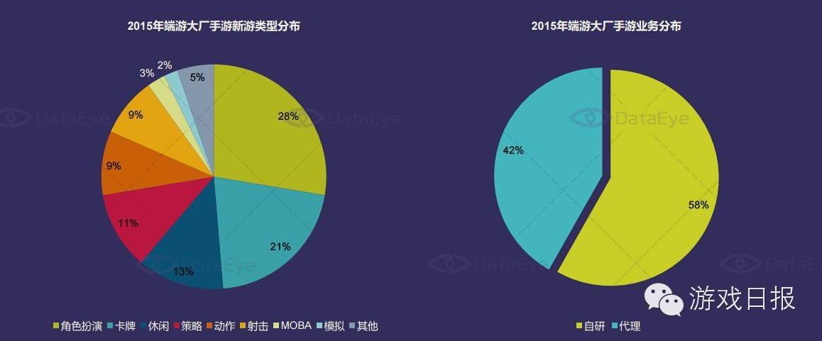 为什么端游手游化难以爆火？MMO游戏始末是手游破发点